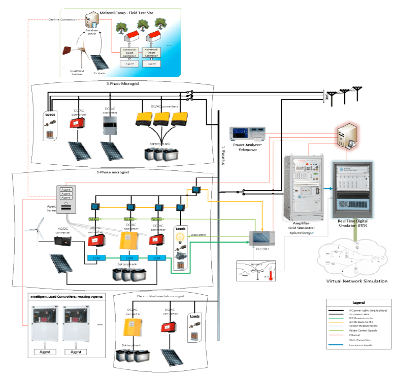 Electric Energy Systems Laboratory (ICCS-NTUA) - ERIGrid 2.0